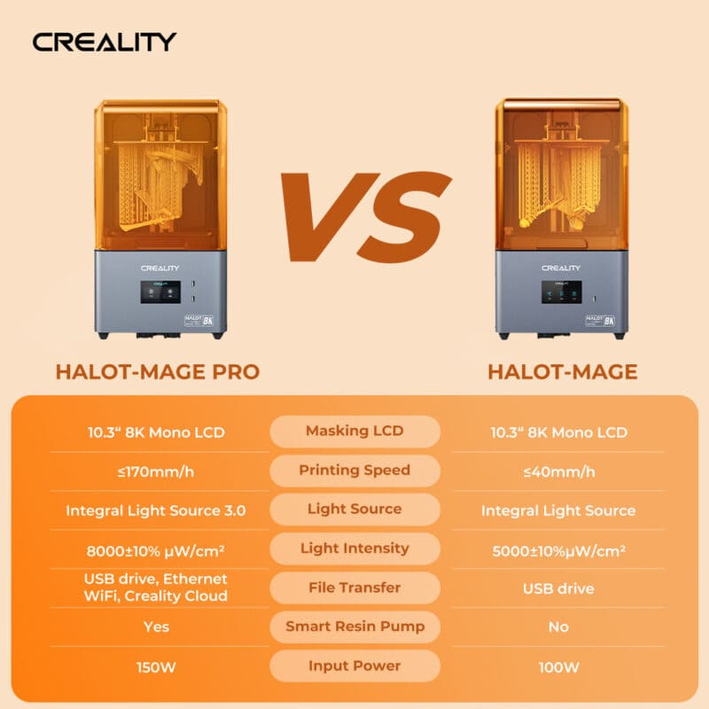 HALOT-MAGE PRO vs HALOT MAGE