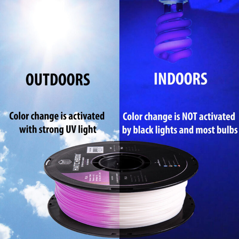 A spool of UV-activated color-changing filament under different lighting conditions.