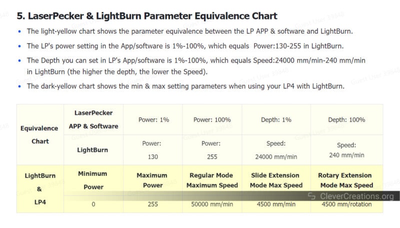 Screenshot of the LaserPecker 4 and Lightburn Parameter Equivalence Chart.