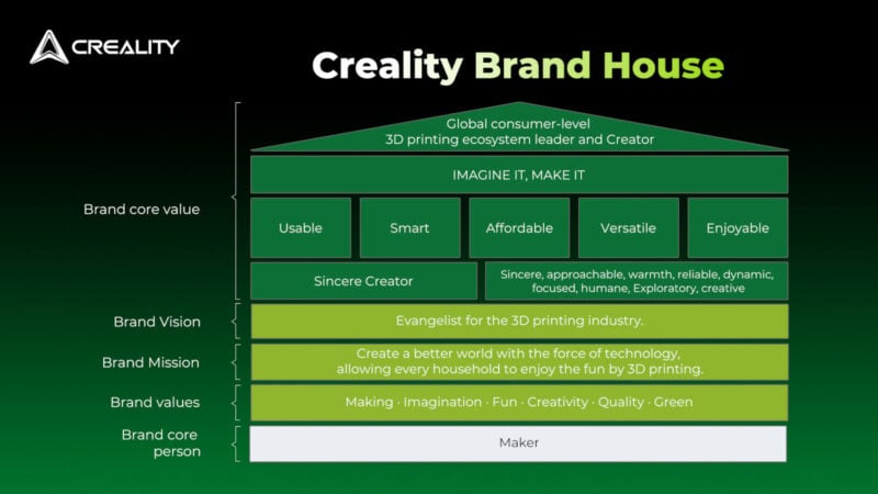An overview of Creality's Brand House.